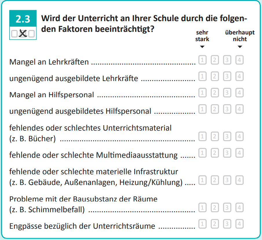 Wird der Unterricht an Ihrer Schule durch die folgenden Faktoren beeinträchtigt?