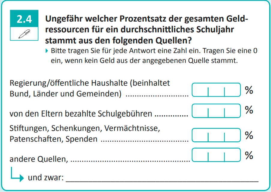 Ungefähr welcher Prozentsatz der gesamten Geldressourcen für ein durchschnittliches Schuljahr stammt aus den folgenden Quellen?