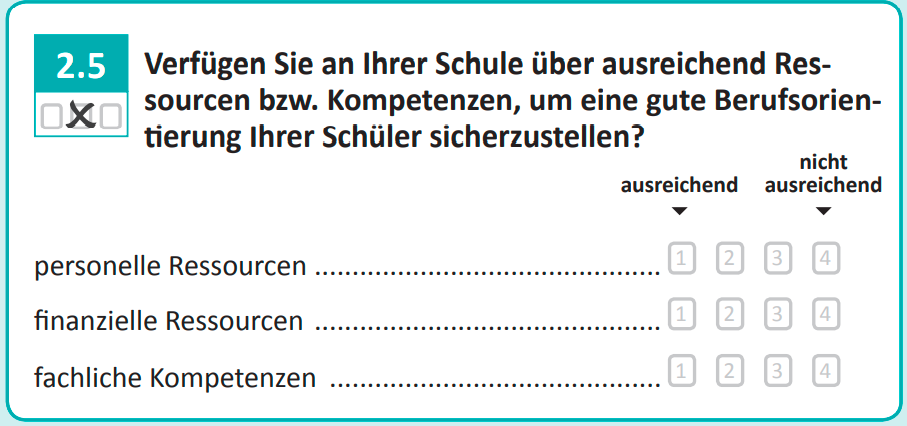 Verfügen Sie an Ihrer Schule über ausreichend Ressourcen bzw. Kompetenzen, um eine gute Berufsorientierung Ihrer Schüler sicherzustellen?