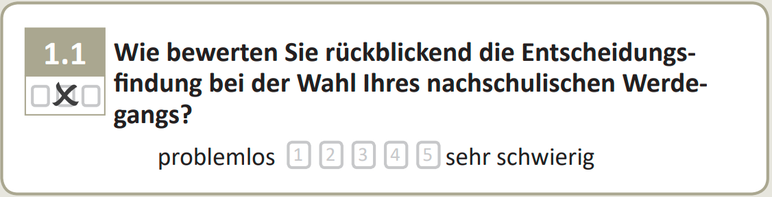 In retrospect, how would you rate the decision-making process when choosing your post-school career?