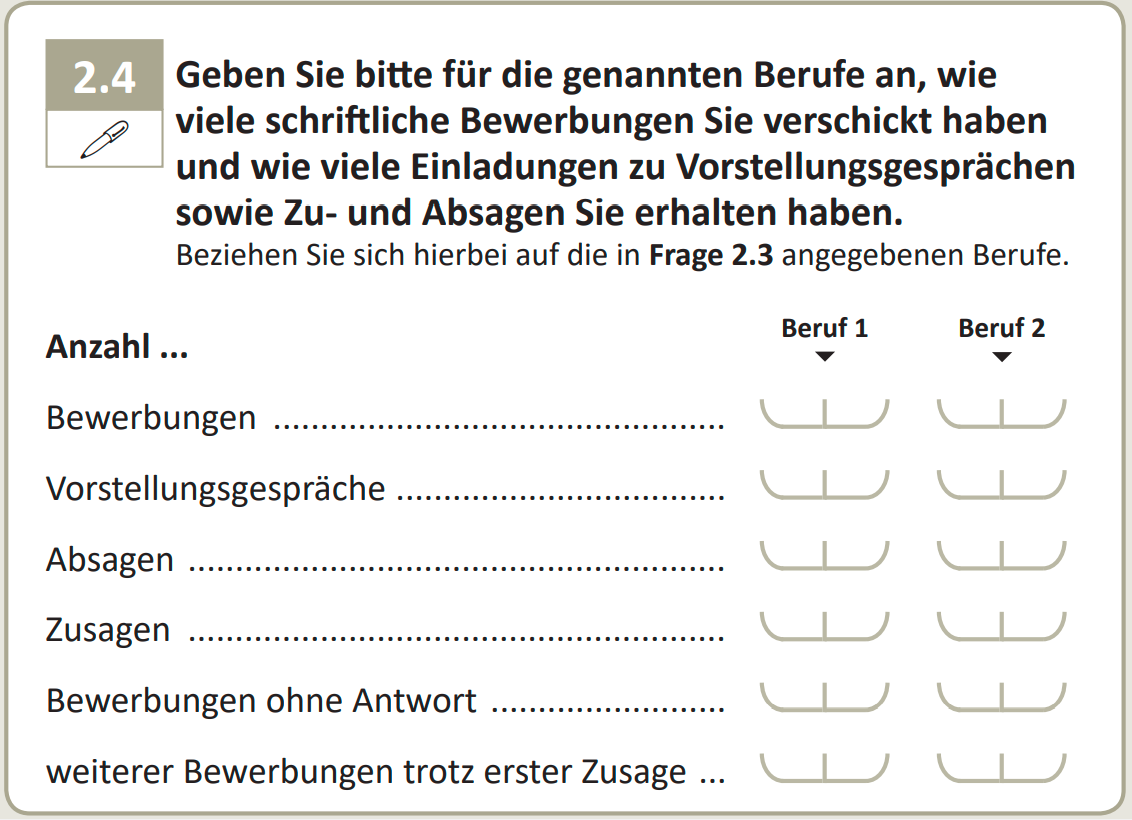Geben Sie bitte für die genannten Berufe an, wie viele schriftliche Bewerbungen Sie verschickt haben und wie viele Einladungen zu Vorstellungsgesprächen sowie Zu- und Absagen Sie erhalten haben.