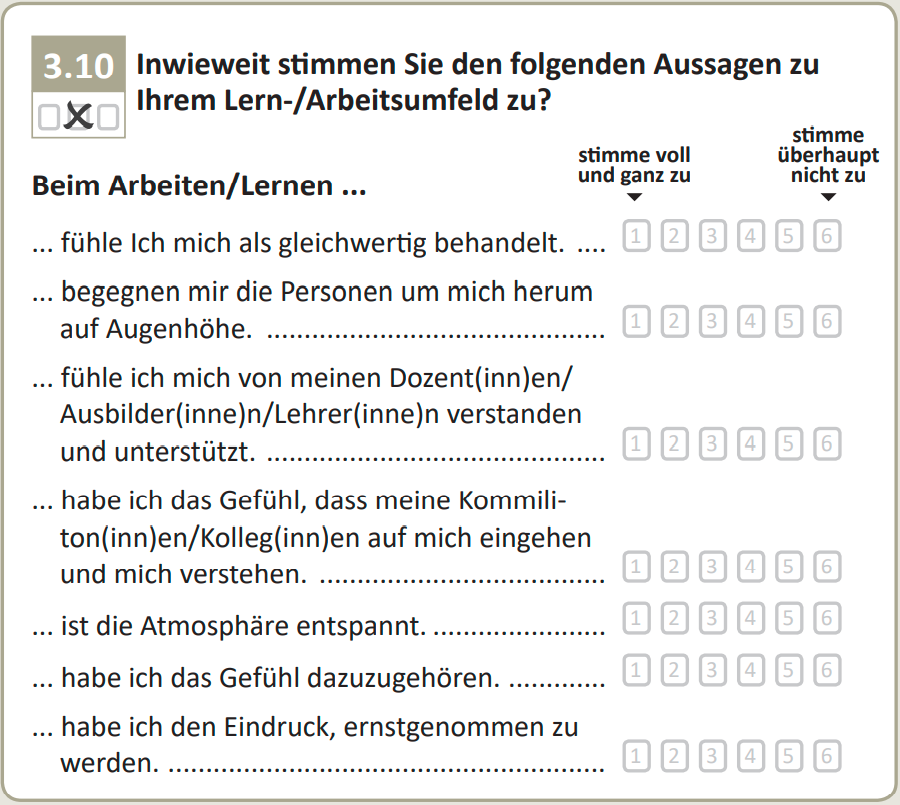 Inwieweit stimmen Sie den folgenden Aussagen zu Ihrem Lern-/Arbeitsumfeld zu?