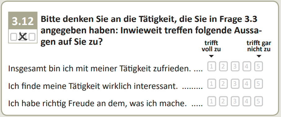 Inwieweit treffen folgende Aussagen auf Sie zu?