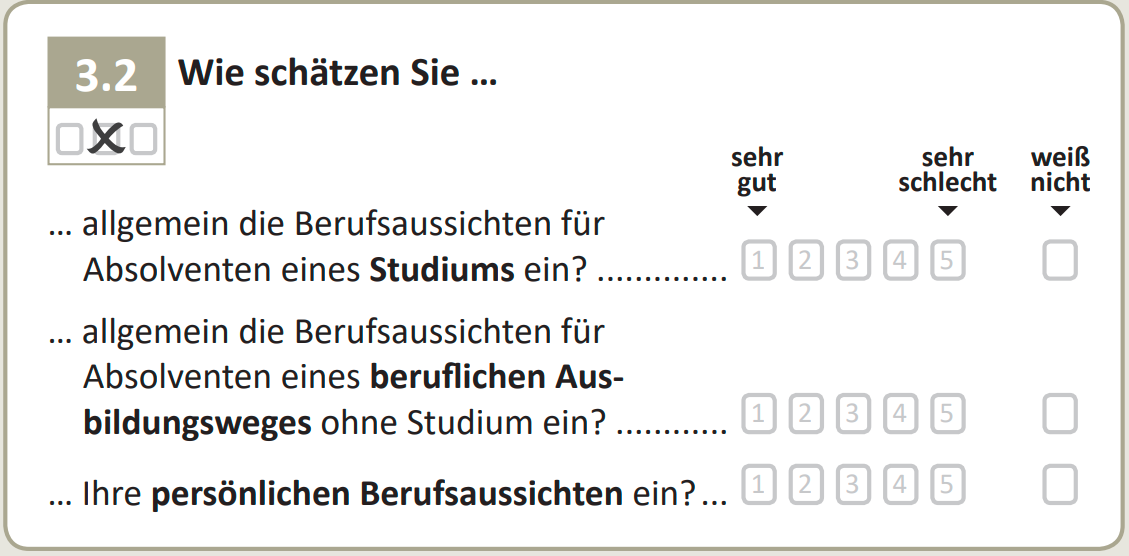 Wie schätzen Sie ...