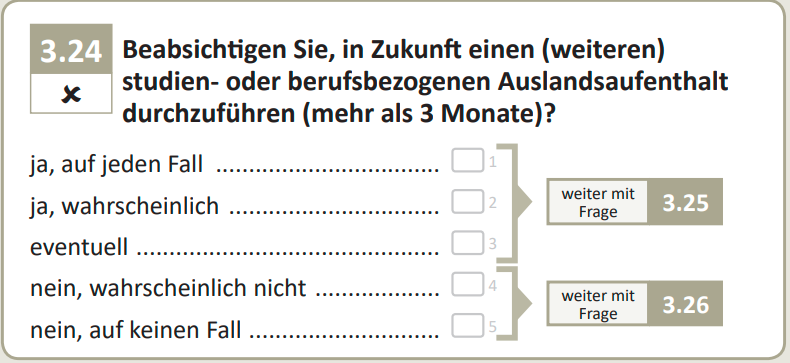 Beabsichtigen Sie, in Zukunft einen (weiteren) studien- oder berufsbezogenen Auslandsaufenthalt durchzuführen (mehr als 3 Monate)?