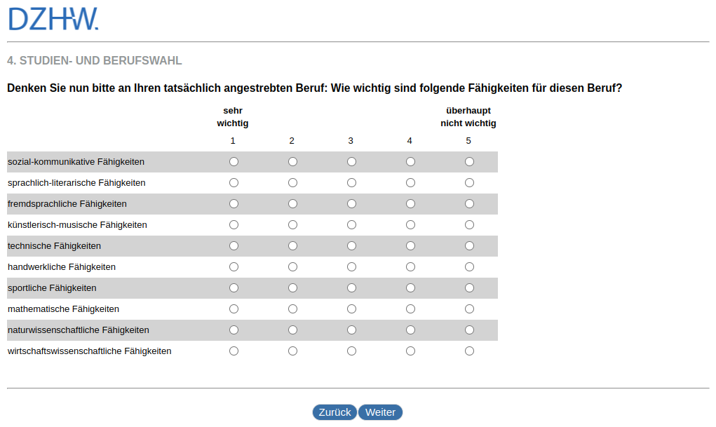 Now please think about your actual aspired profession: How important are the following skills for this profession?