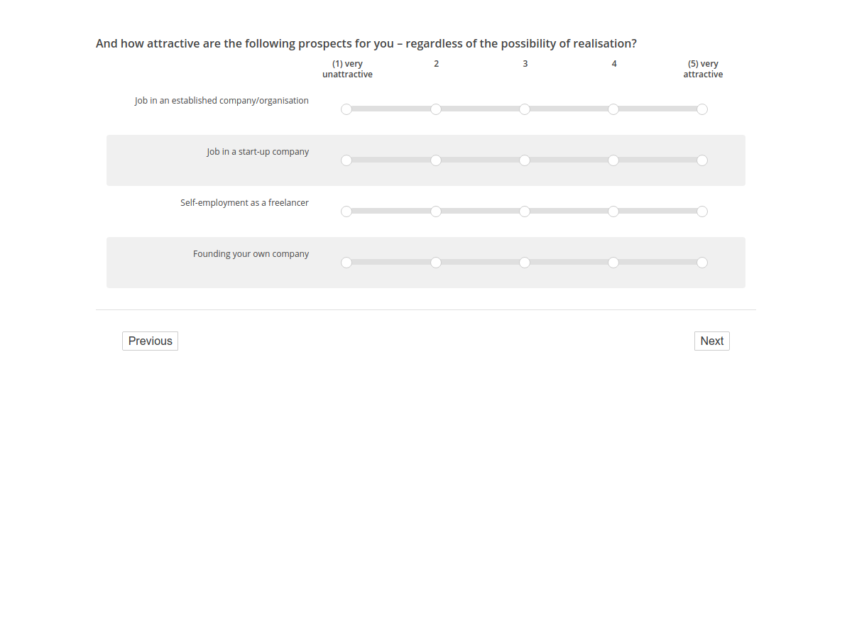 And how attractive are the following prospects for you – regardless of the possibility of realisation?