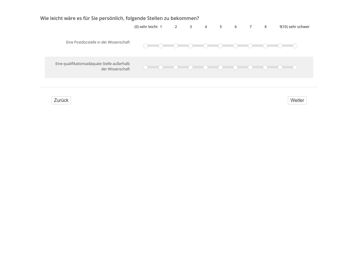 Wie leicht wäre es für Sie persönlich, folgende Stellen zu bekommen?