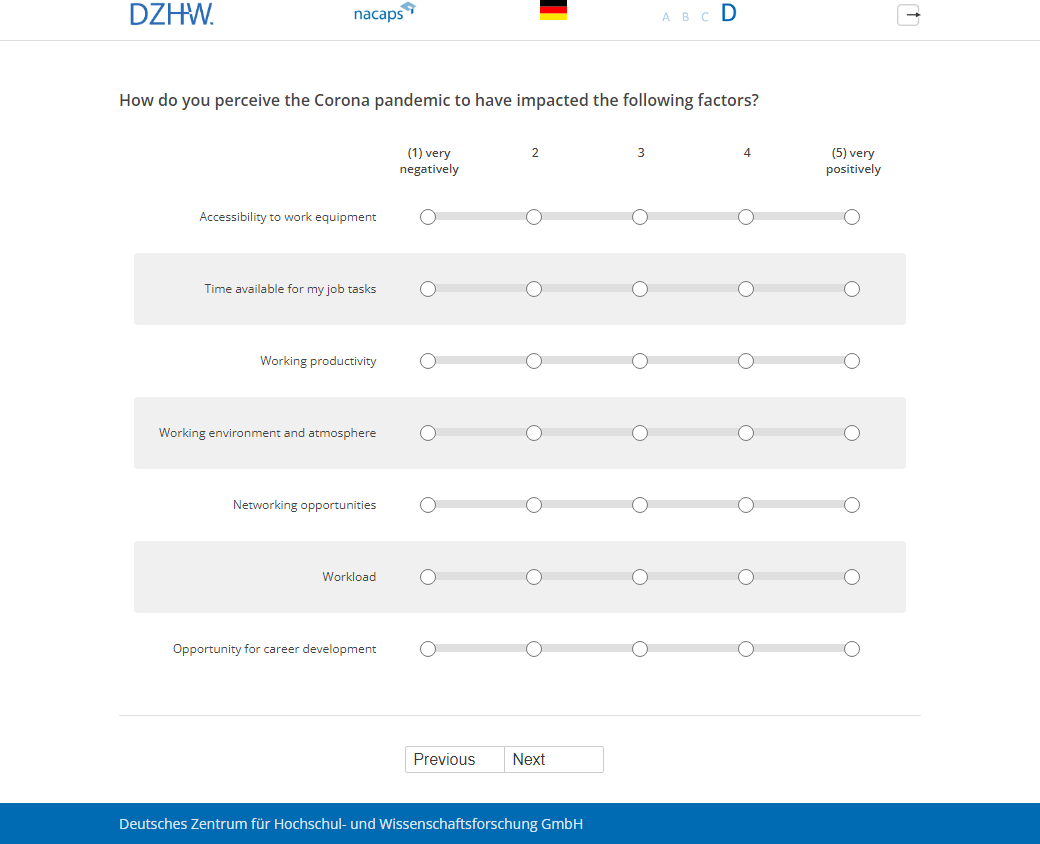 How do you perceive the Corona pandemic to have impacted the following factors?