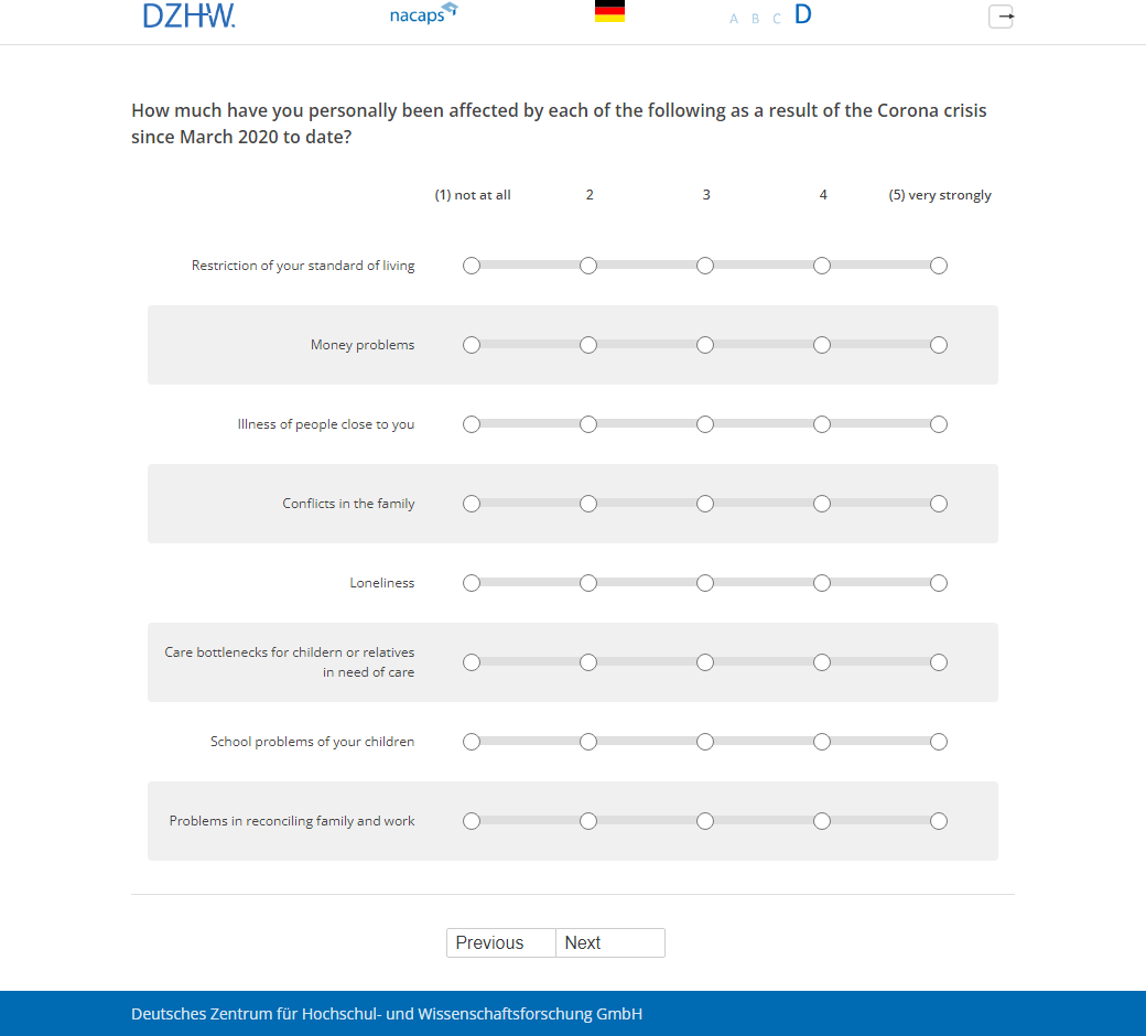 How much have you personally been affected by each of the following as a result of the Corona crisis since March 2020 to date?