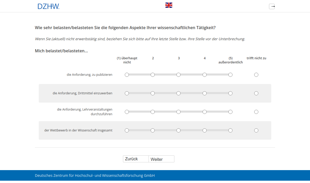 Wie sehr belasten/belasteten Sie die folgenden Aspekte Ihrer wissenschaftlichen Tätigkeit?,Mich belastet/belasteten...