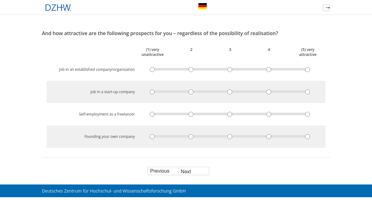 And how attractive are the following prospects for you – regardless of the possibility of realisation?