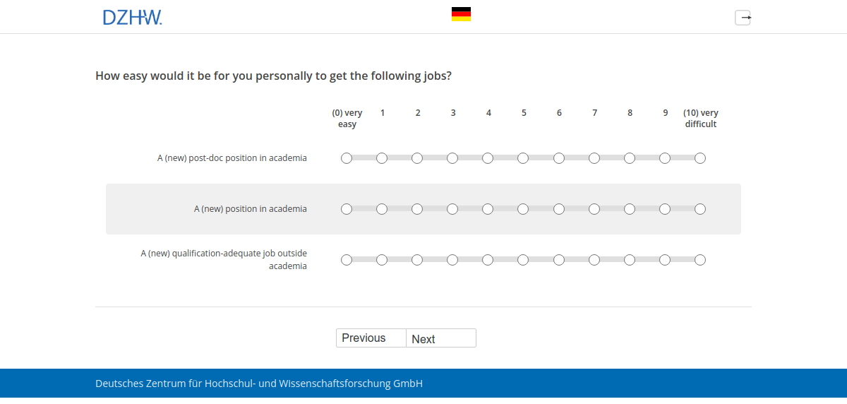 How easy would it be for you personally to get the following jobs?