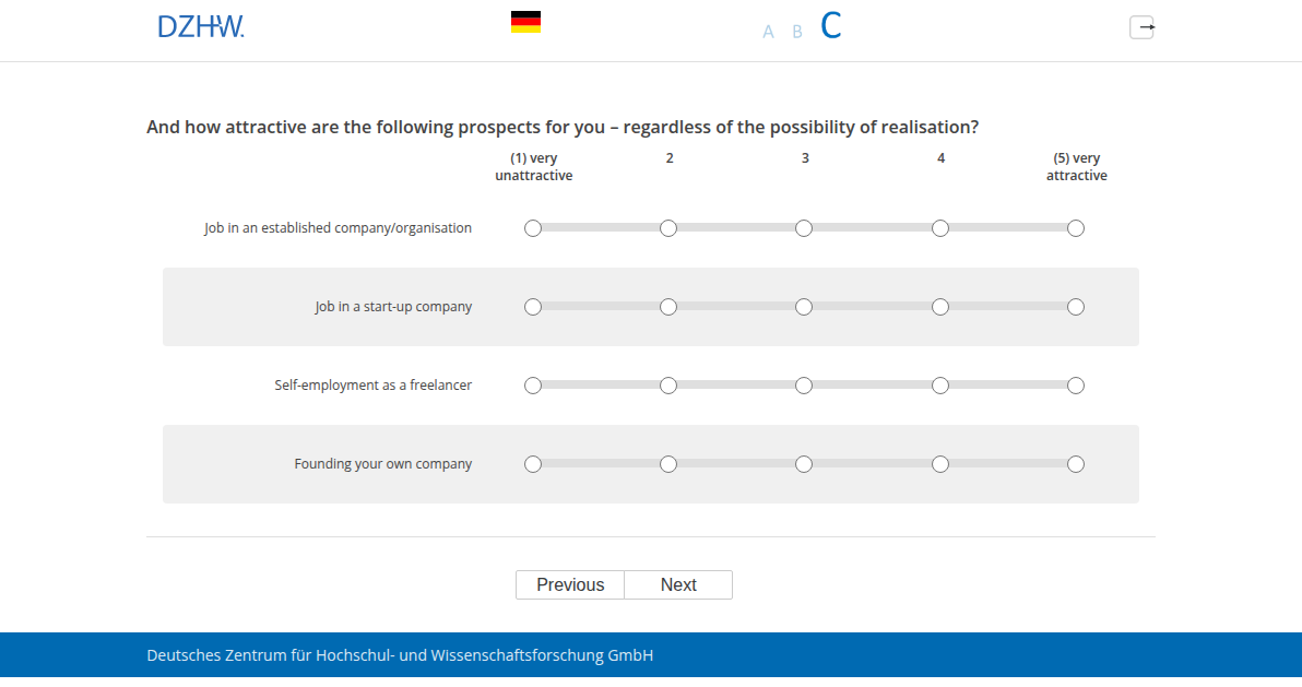 And how attractive are the following prospects for you – regardless of the possibility of realisation?