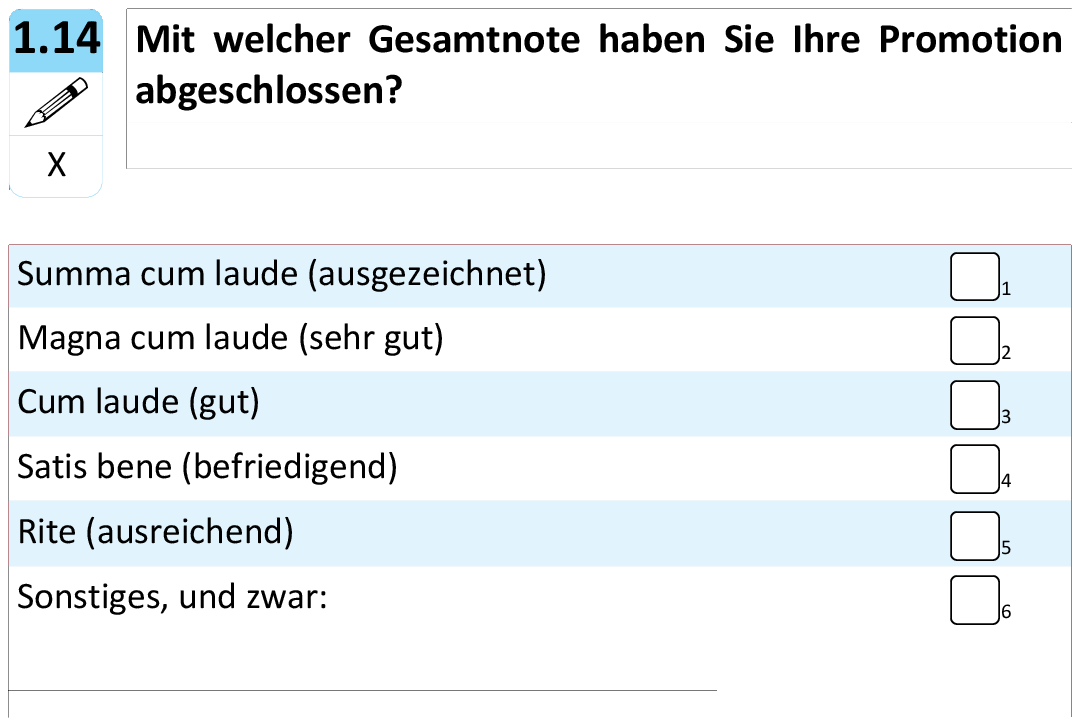 Mit welcher Gesamtnote haben Sie Ihre Promotion abgeschlossen?