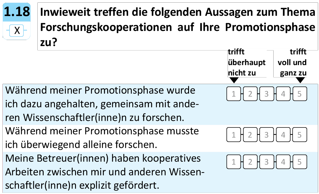 Inwieweit treffen die folgenden Aussagen zum Thema Forschungskooperationen auf Ihre Promotionsphase zu?