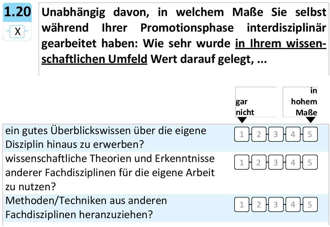 Unabhängig davon, in welchem Maße Sie selbst während Ihrer Promotionsphase interdisziplinär gearbeitet haben: Wie sehr wurde in Ihrem wissenschaftlichen Umfeld Wert darauf gelegt,…
