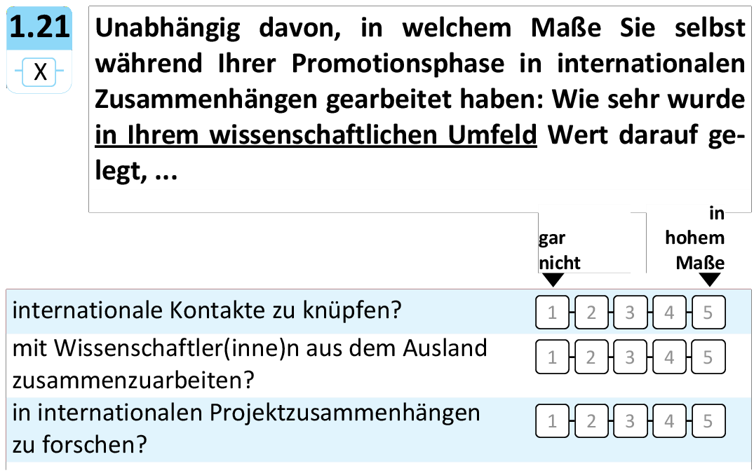Unabhängig davon, in welchem Maße Sie selbst während Ihrer Promotionsphase in internationalen Zusammenhängen gearbeitet haben: Wie sehr wurde in Ihrem wissenschaftlichen Umfeld Wert darauf gelegt,..