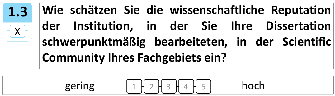 Wie schätzen Sie die wissenschaftliche Reputation
der Institution, in der Sie Ihre Dissertation
schwerpunktmäßig bearbeiteten, in der Scientific
Community Ihres Fachgebiets ein?