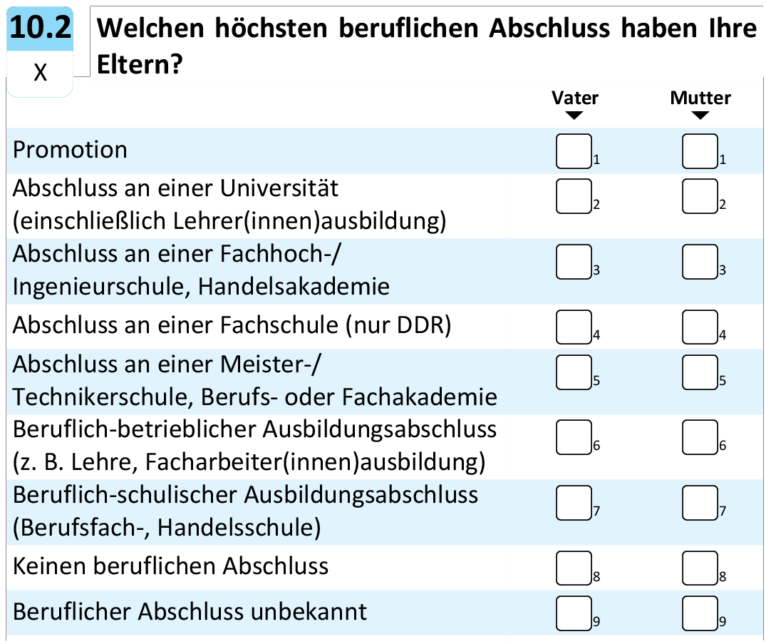 Welchen höchsten beruflichen Abschluss haben Ihre Eltern?