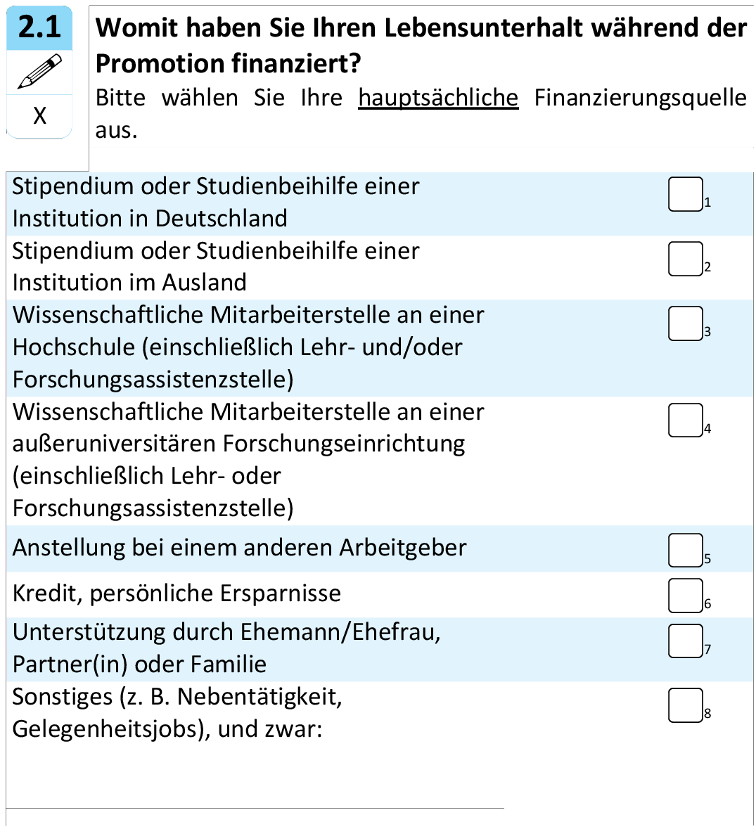 Womit haben Sie Ihren Lebensunterhalt während der Promotion finanziert?
