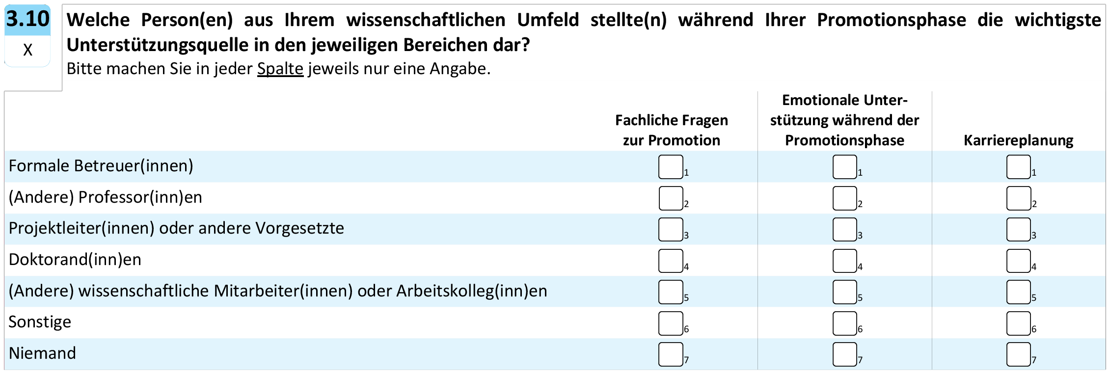 Welche Person(en) aus Ihrem wissenschaftlichen Umfeld stellte(n) während Ihrer Promotionsphase die wichtigste Unterstützungsquelle in den jeweiligen Bereichen dar?