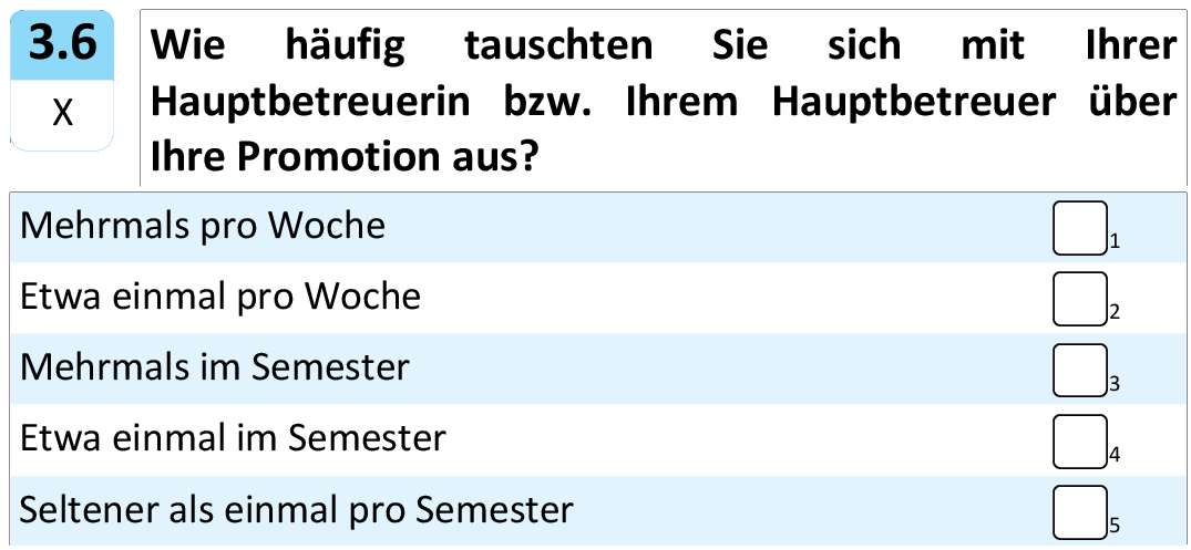 Wie häufig tauschten Sie sich mit Ihrer Hauptbetreuerin bzw. Ihrem Hauptbetreuer über Ihre Promotion aus?