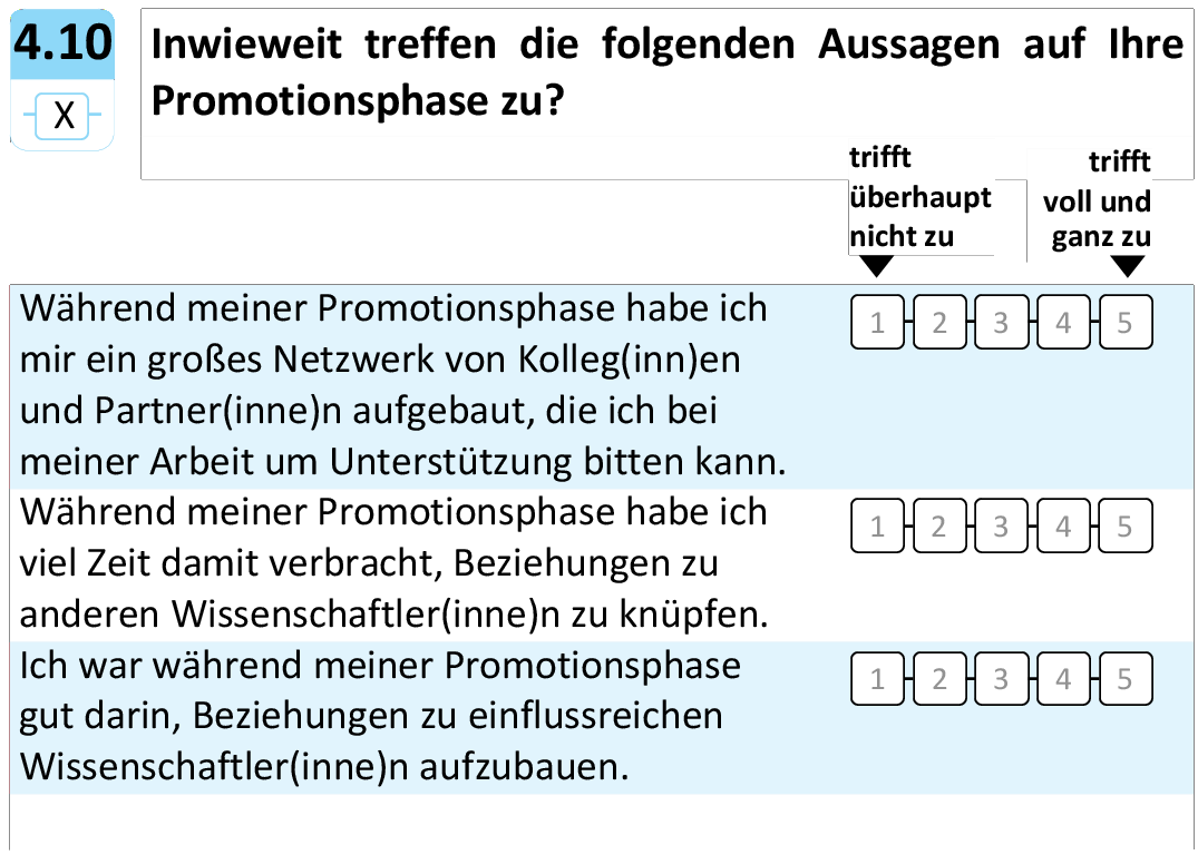 Inwieweit treffen die folgenden Aussagen auf Ihre
Promotionsphase zu?