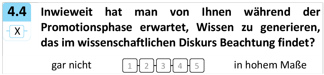 Inwieweit hat man von Ihnen während der Promotionsphase erwartet, Wissen zu generieren, das im wissenschaftlichen Diskurs Beachtung findet?