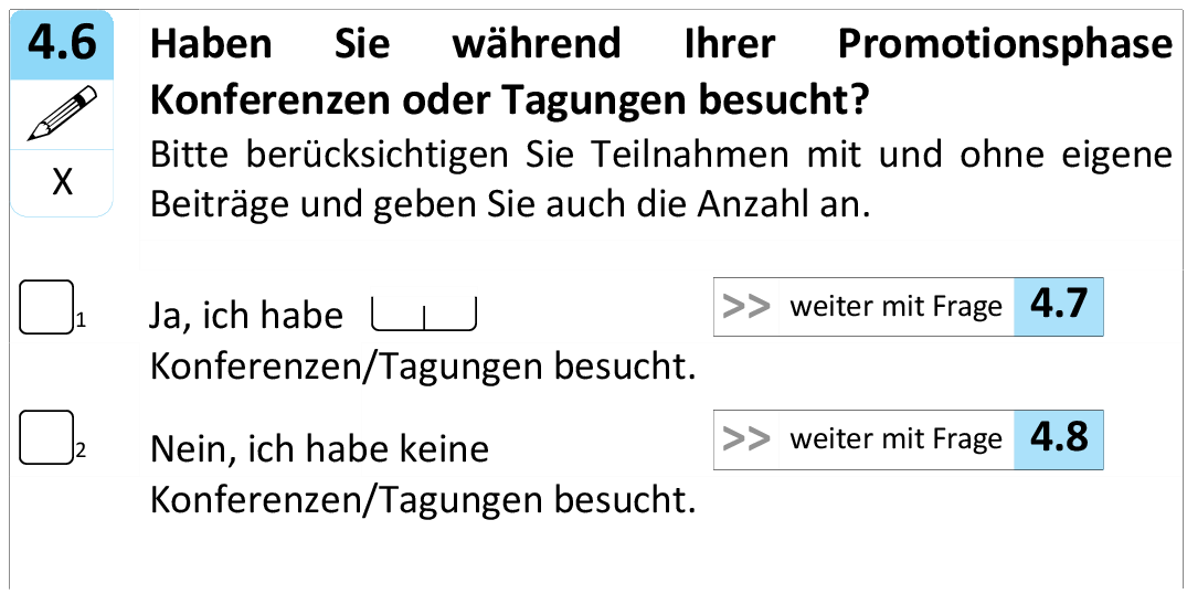 Haben Sie während Ihrer Promotionsphase Konferenzen oder Tagungen besucht?