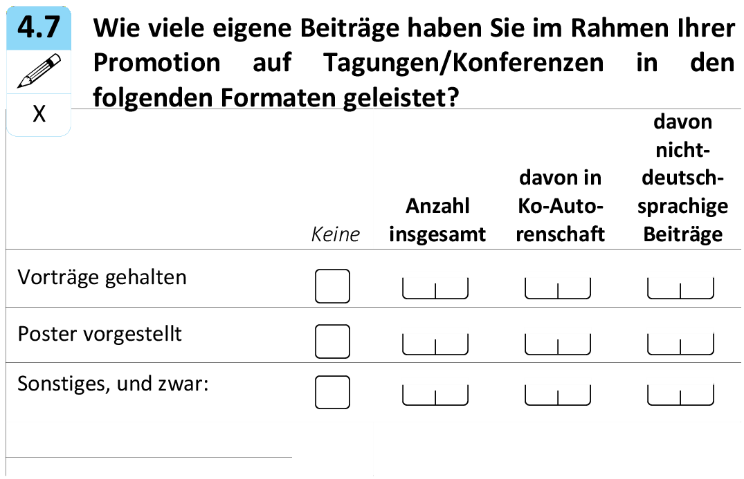 Wie viele eigene Beiträge haben Sie im Rahmen Ihrer Promotion auf Tagungen/ Konferenzen in den folgenden Formaten geleistet?