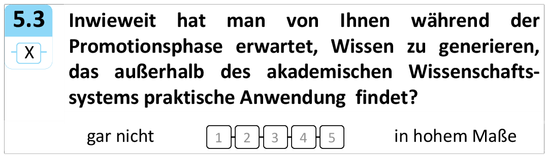 Inwieweit hat man von Ihnen während der Promotionsphase erwartet, Wissen zu generieren, das außerhalb des akademischen Wissenschaftssystems praktische Anwendung findet?