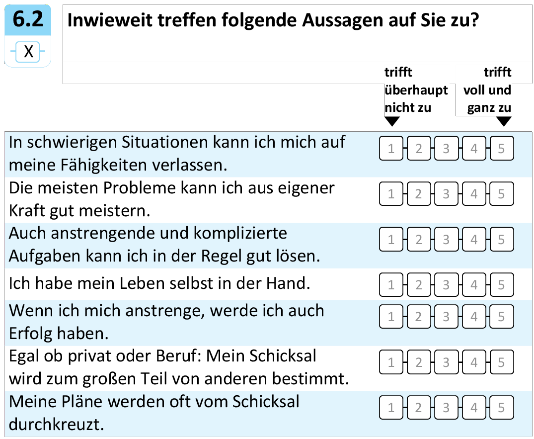 Inwieweit treffen folgende Aussagen auf Sie zu?