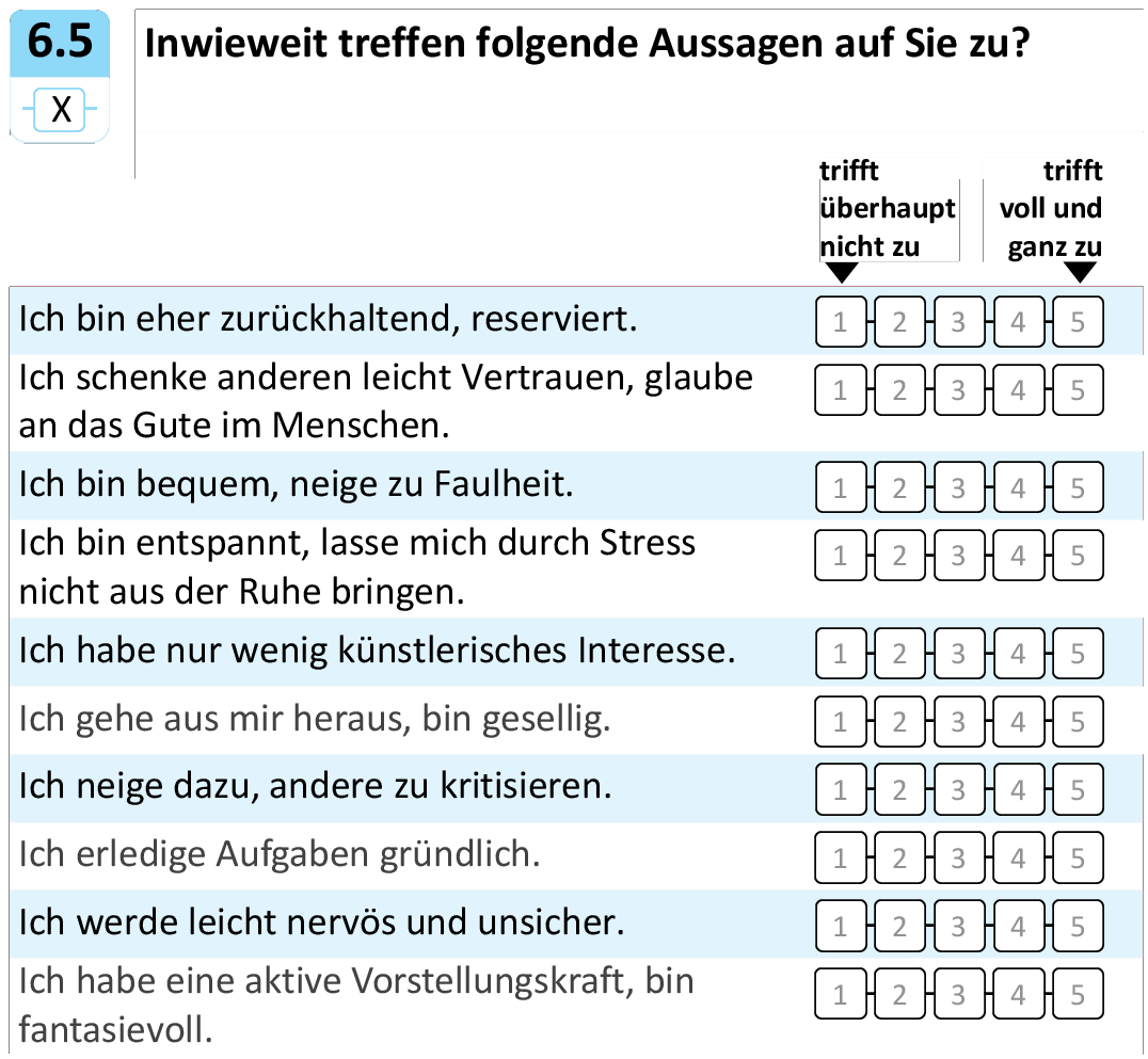 Inwieweit treffen folgende Aussagen auf Sie zu?