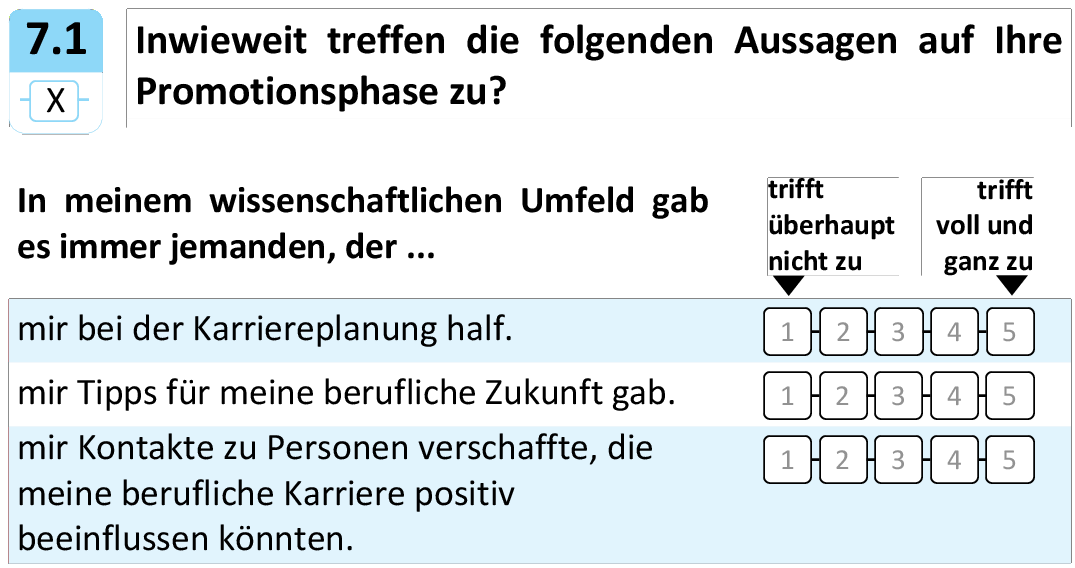 Inwieweit treffen die folgenden Aussagen auf Ihre
Promotionsphase zu?
