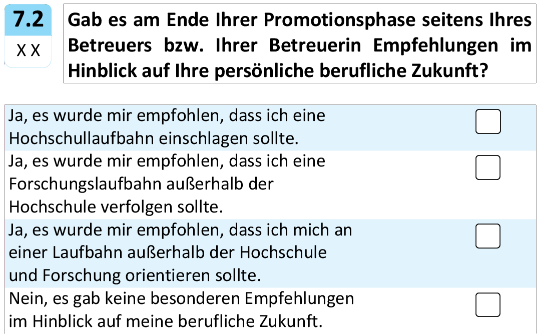 Gab es am Ende Ihrer Promotionsphase seitens Ihres Betreuers bzw. Ihrer Betreuerin Empfehlungen im Hinblick auf Ihre persönliche berufliche Zukunft?