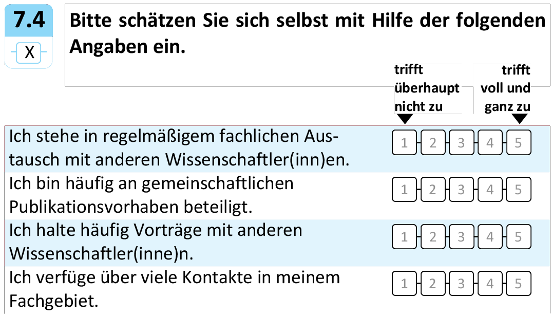 Bitte schätzen Sie sich selbst mit Hilfe der folgenden Angaben ein.
