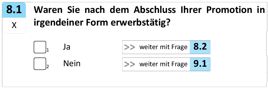 Waren Sie nach dem Abschluss Ihrer Promotion in
irgendeiner Form erwerbstätig?