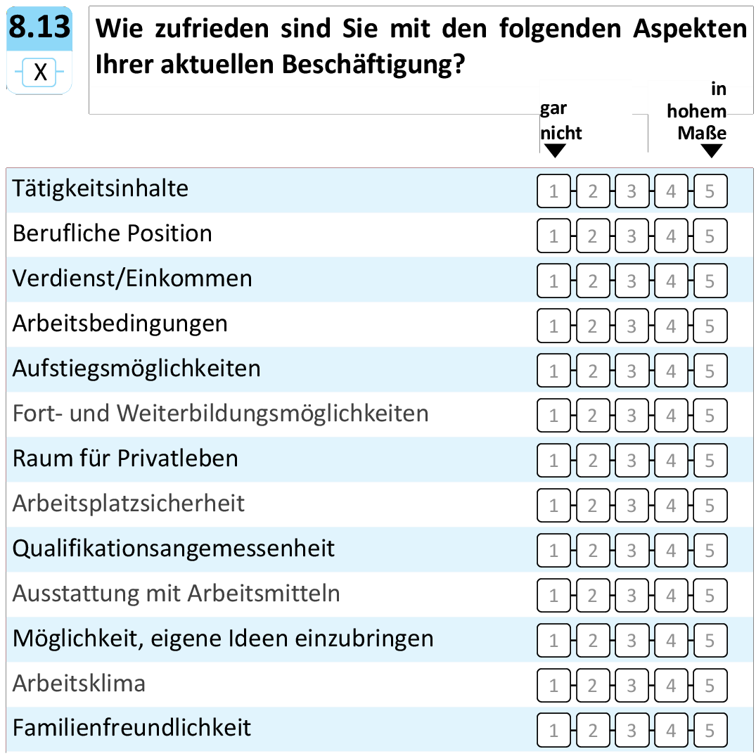 Wie zufrieden sind Sie mit den folgenden Aspekten Ihrer aktuellen Beschäftigung?