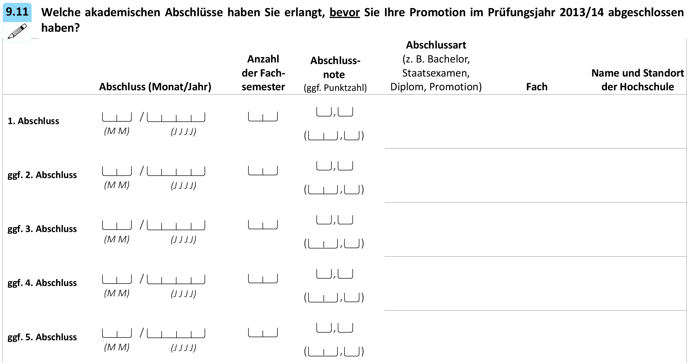 Welche akademischen Abschlüsse haben Sie erlangt, bevor Sie Ihre Promotion im Prüfungsjahr 2013/14 abgeschlossen haben?