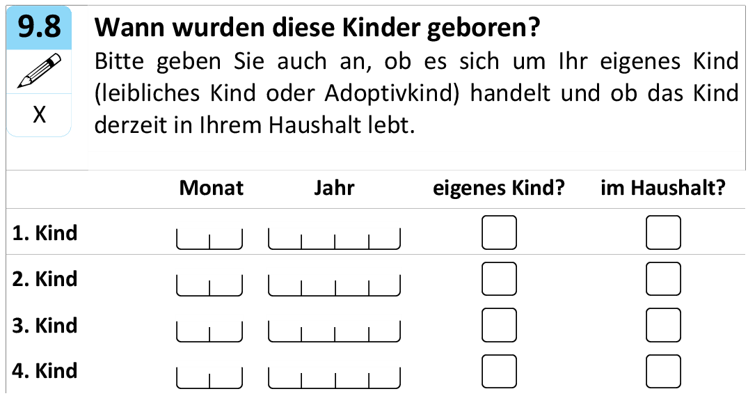 Wann wurden diese Kinder geboren?
