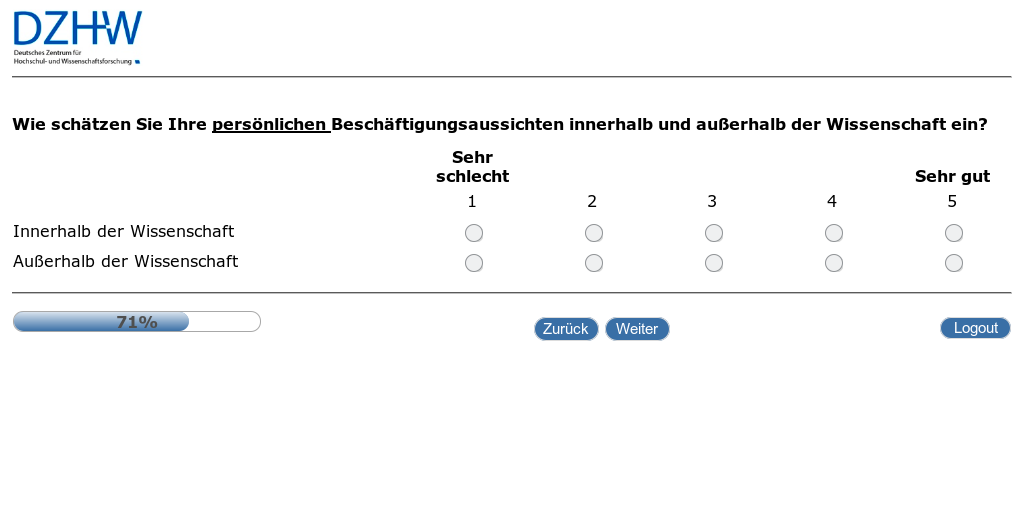Wie schätzen Sie Ihre persönlichen Beschäftigungsaussichten innerhalb und außerhalb der Wissenschaft ein?