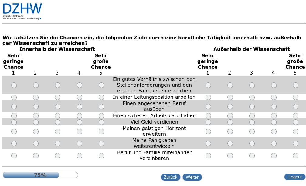 Wie schätzen Sie die Chancen ein, die folgenden Ziele durch eine berufliche Tätigkeit innerhalb bzw. außerhalb der Wissenschaft zu erreichen?