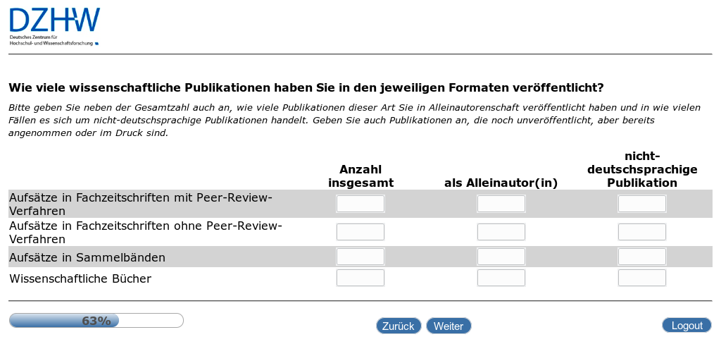 Wie viele wissenschaftliche Publikationen haben Sie in den jeweiligen Formaten veröffentlicht?