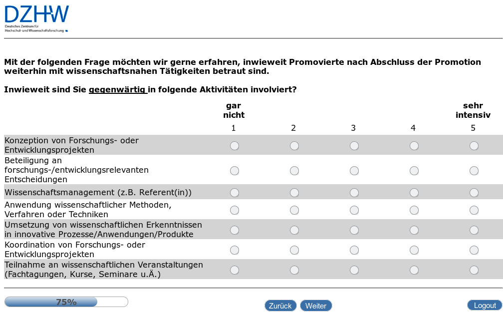 Mit der folgenden Frage möchten wir gerne erfahren, inwieweit Promovierte nach Abschluss der Promotion weiterhin mit wissenschaftsnahen Tätigkeiten betraut sind. Inwieweit sind Sie gegenwärtig in folgende Aktivitäten involviert?