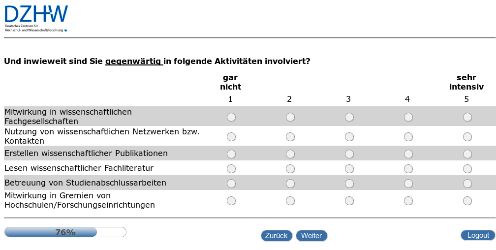 Und inwieweit sind Sie gegenwärtig in folgende Aktivitäten involviert?