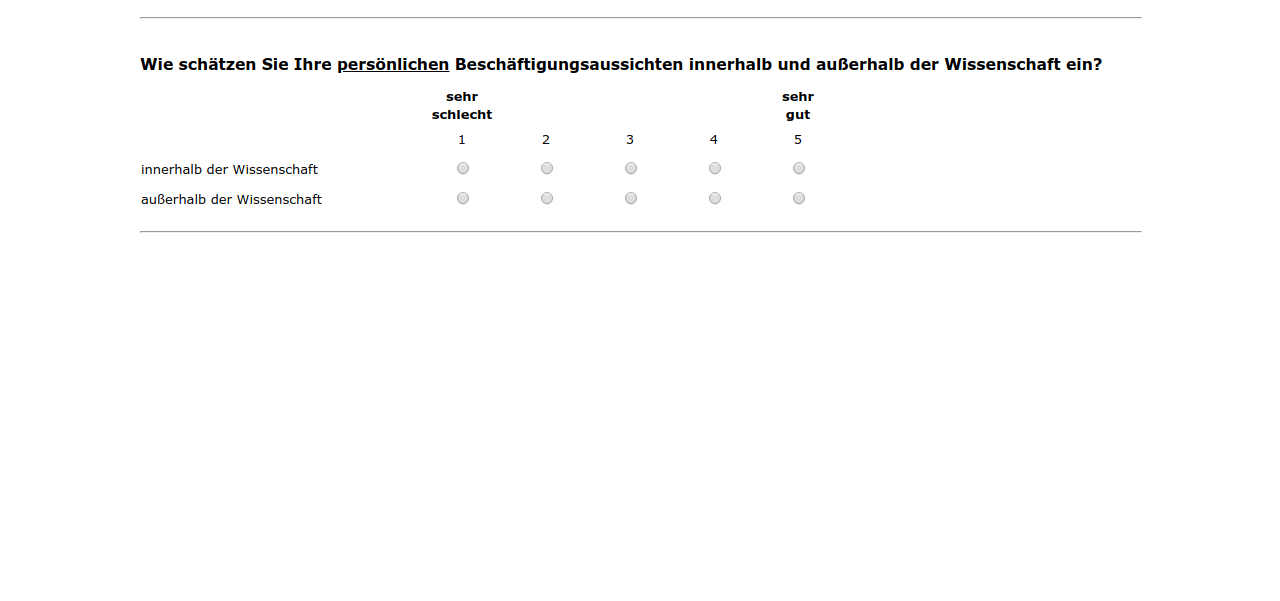 Wie schätzen Sie Ihre persönlichen Beschäftigungsaussichten innerhalb und außerhalb der Wissenschaft ein?