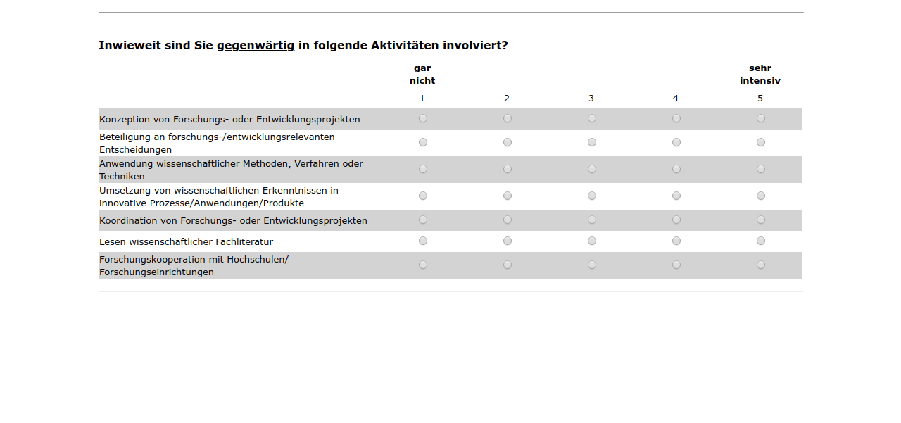 Inwieweit sind Sie gegenwärtig in folgende Aktivitäten involviert?