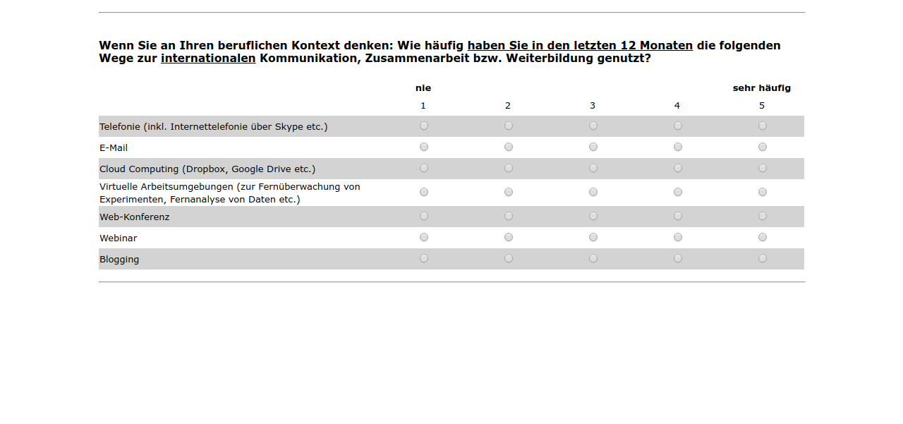 Wenn Sie an Ihren beruflichen Kontext denken: Wie häufig haben Sie in den letzten 12 Monaten die folgenden Wege zur internationalen Kommunikation, Zusammenarbeit bzw. Weiterbildung genutzt?