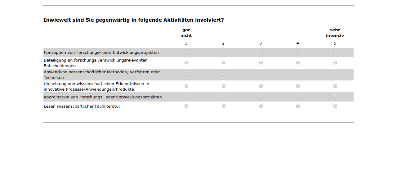 Inwieweit sind Sie gegenwärtig in folgende Aktivitäten involviert?